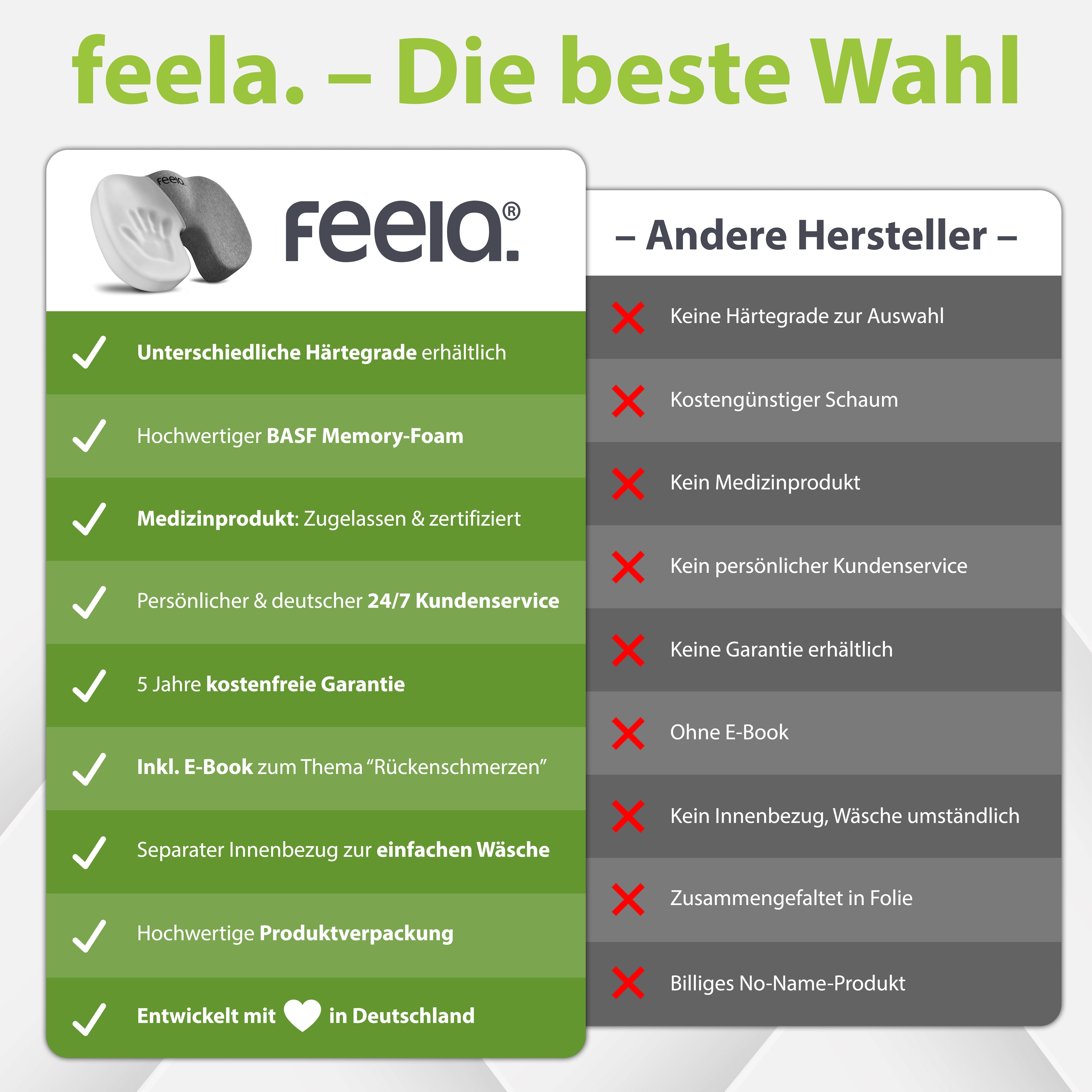 Vorteile des orthopädischen Sitzkissens von feela.