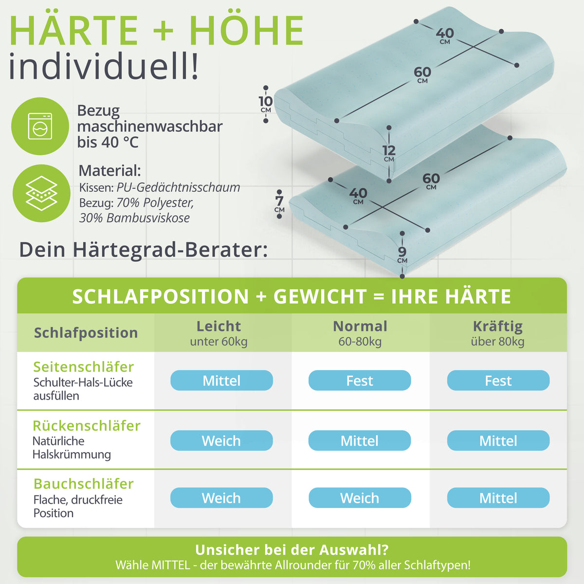 Orthopädisches Kopfkissen feela.®