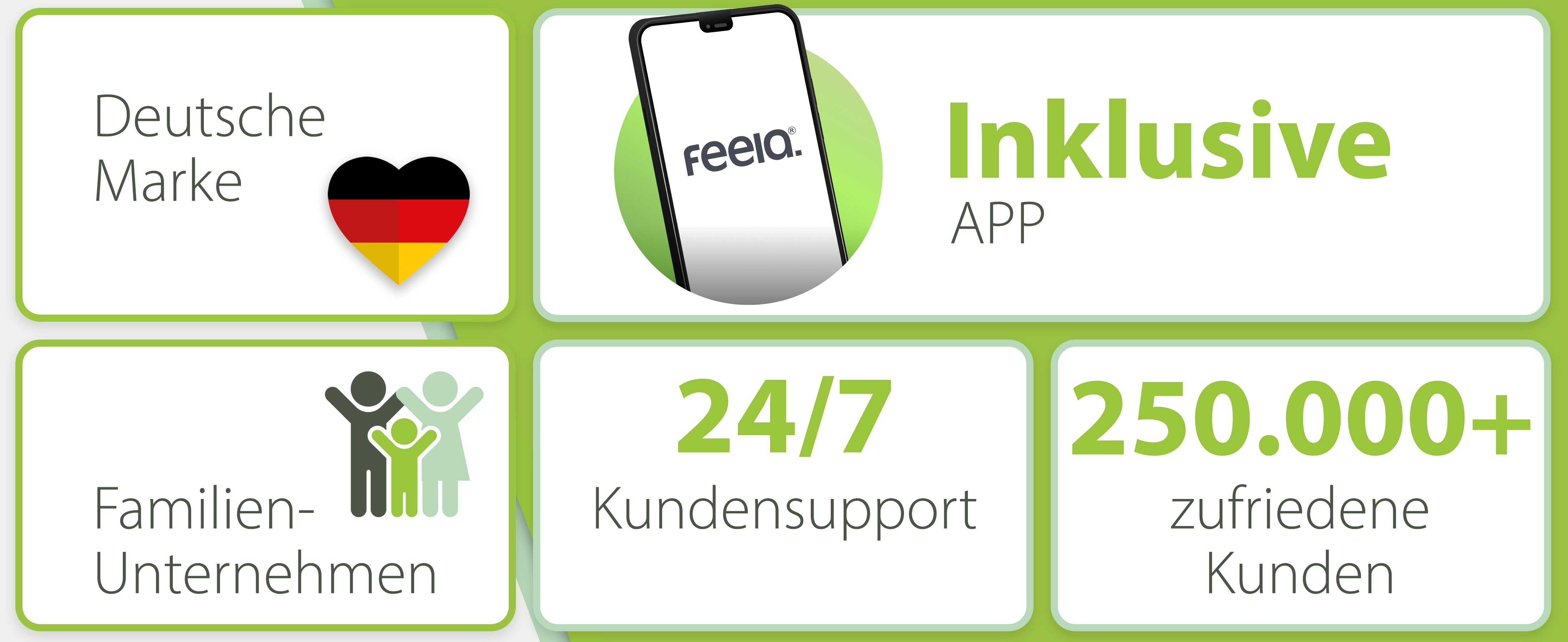 Ein Überblick über die Markenvorteile des Auto-Sitzkissens von feela: 'Deutsche Marke' mit Herz in den Farben der deutschen Flagge, 'Inklusive App' zur Unterstützung der Anwender, als 'Familien-Unternehmen' gekennzeichnet, '24/7 Kundensupport' und über '250.000 zufriedene Kunden'.