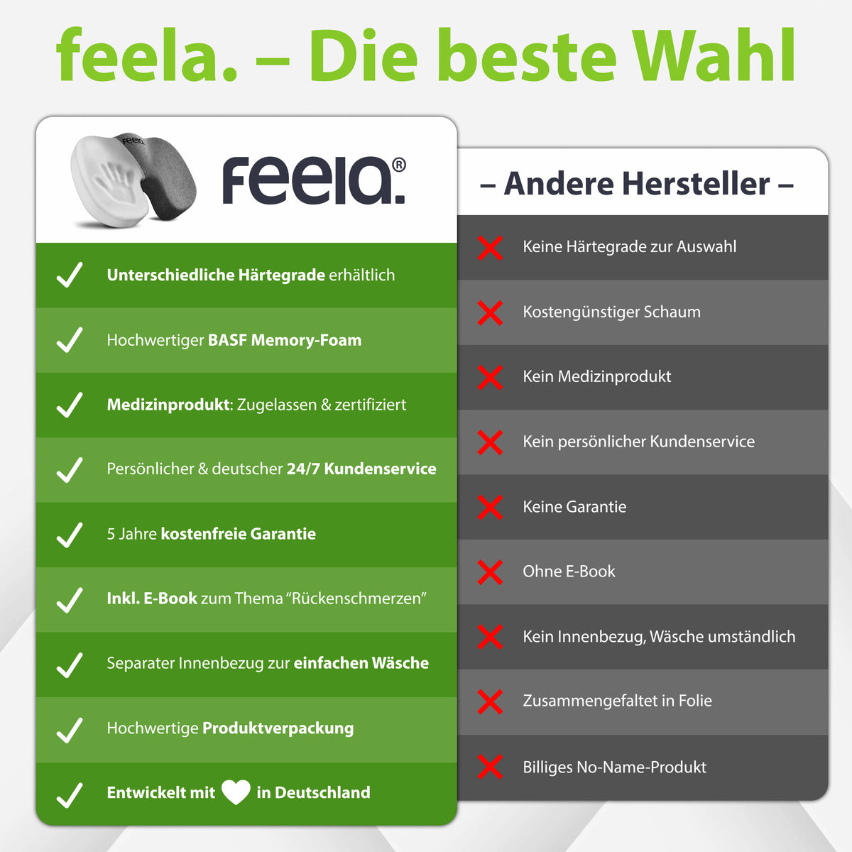Infografik: Vorteile des orthopädischen Sitzkissens feela. auf einen Blick