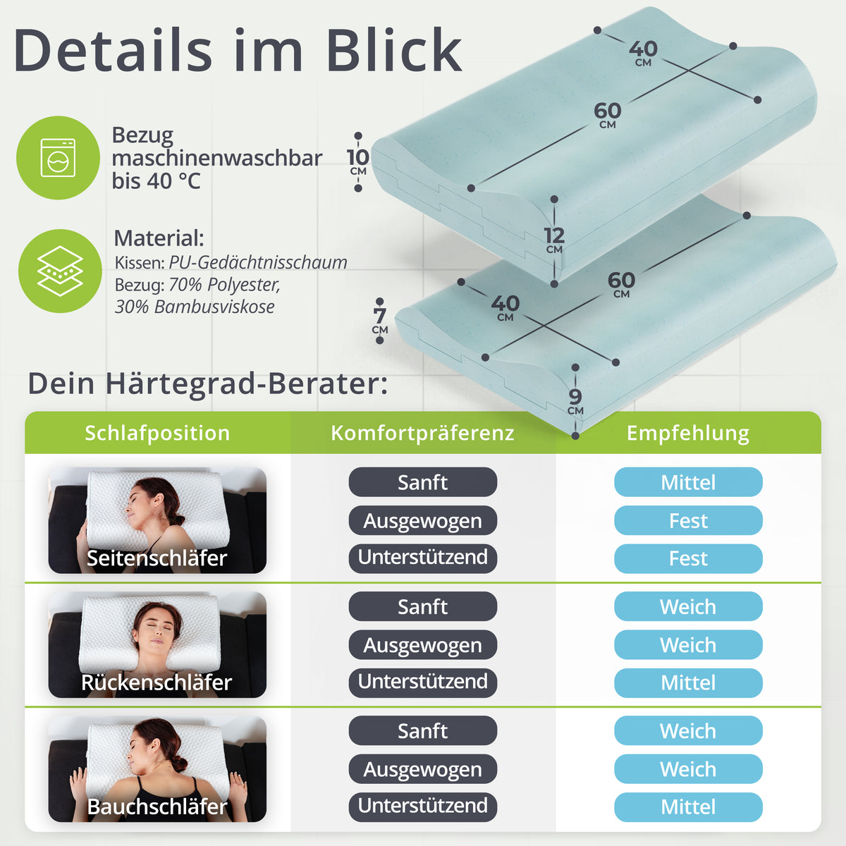 Orthopädisches Kopfkissen feela.®