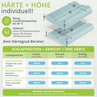 Orthopädisches Kopfkissen feela.®