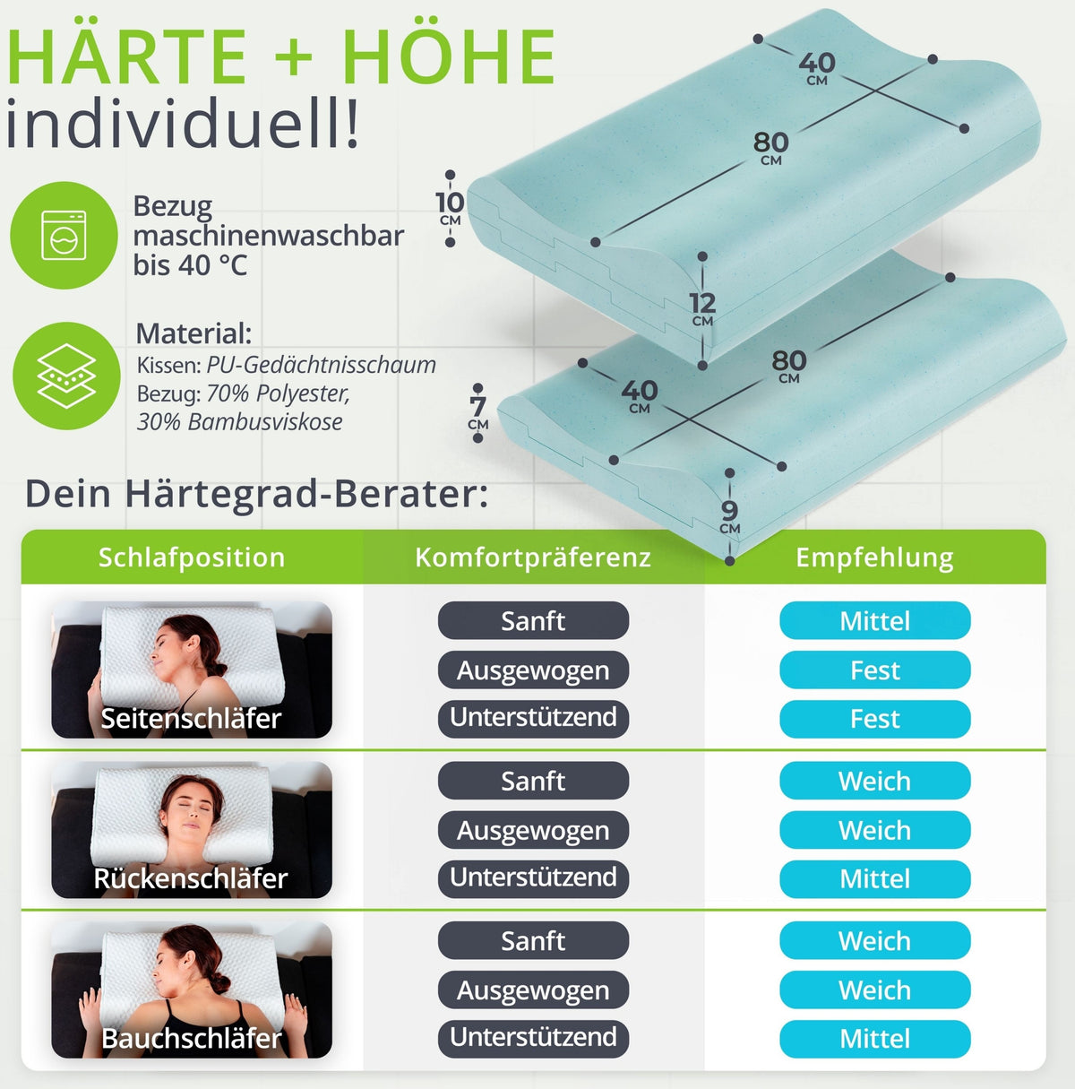 Orthopädisches Kopfkissen feela.®