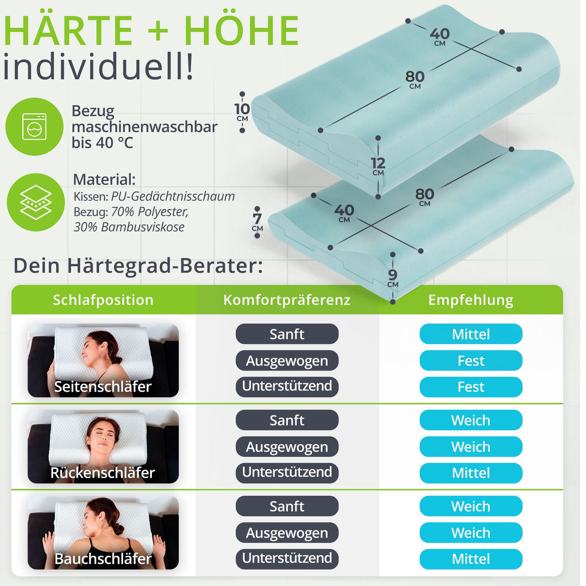 Orthopädisches Kopfkissen feela.®