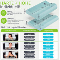 Orthopädisches Kopfkissen feela.®