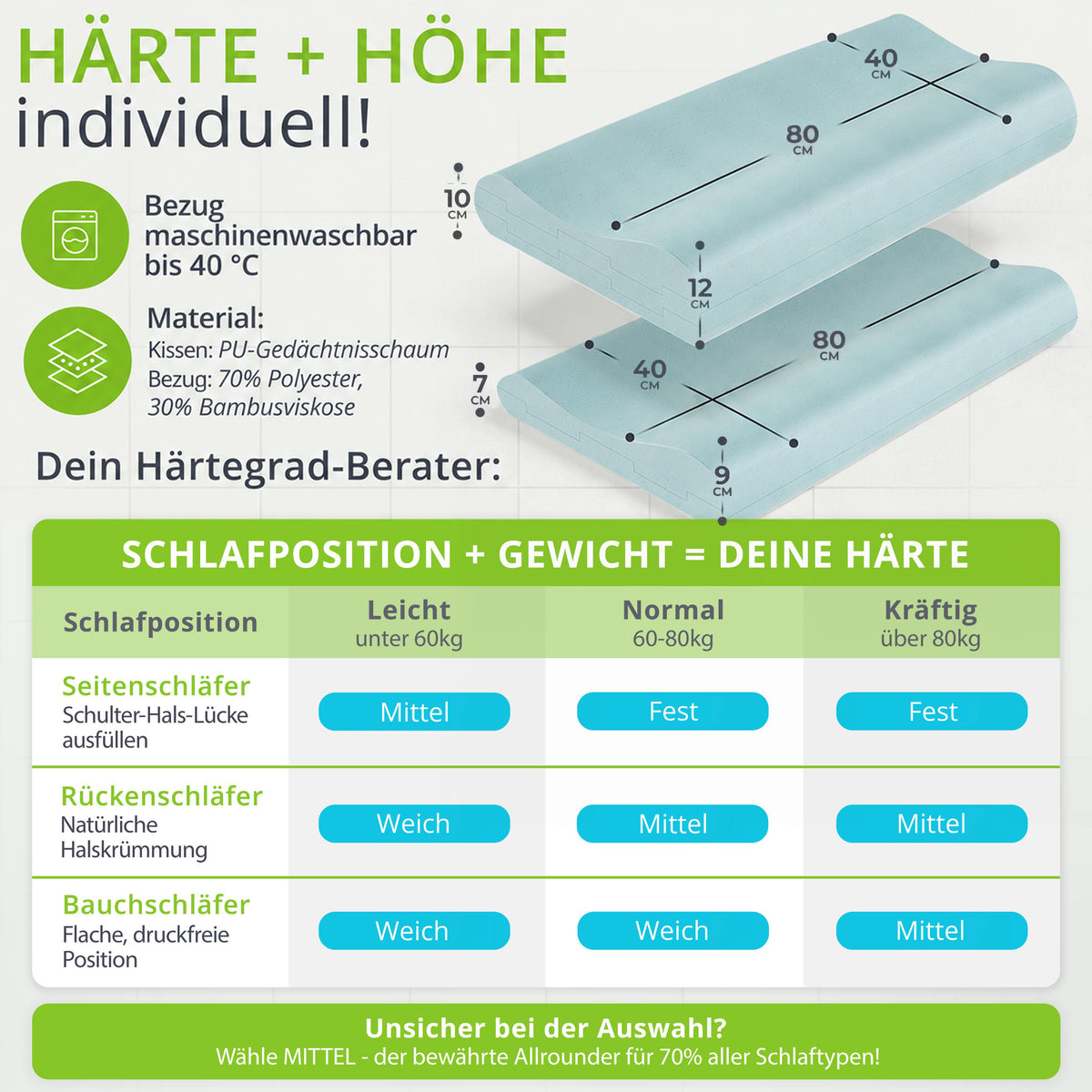 Orthopädisches Kopfkissen